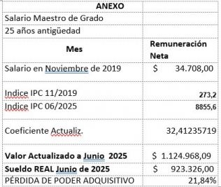 palo-oliver-ni-el-perottismo-ni-el-pullarismo-dicen-la-verdad-con-relacion-a-los-salarios