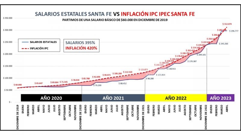 ''La Cláusula Gatillo es la mejor herramienta para garantizar que los trabajadores no pierdan frente a la inflación''