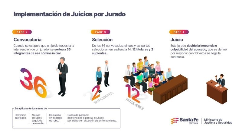 Juicios por Jurados: cómo se llegará al veredicto y qué papel jugarán los jueces