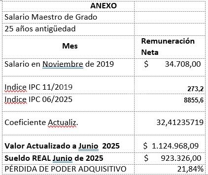 Palo Oliver: ''Ni el Perottismo ni el Pullarismo dicen la verdad con relación a los salarios''
